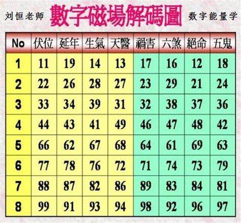 絕命天醫|數字能量學：數字組合+易經=生命密碼